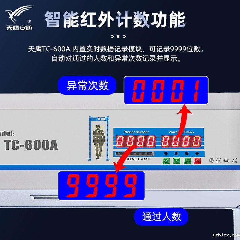 hth官方登录入口TC-600A金属安检门-4.jpg