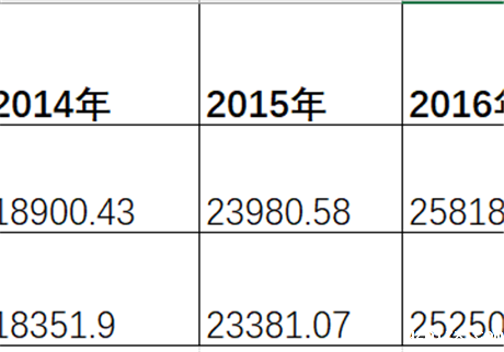 X光安检机的行业发展趋势