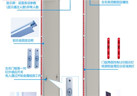 金属安检门：公共场所安全保障的守护者